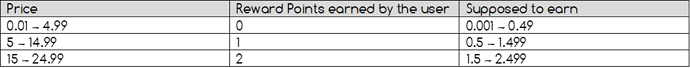 Reward-Points-Calculation-Table.png