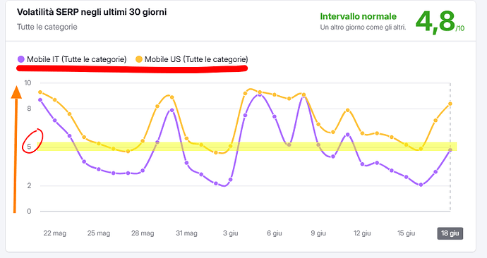 Opera Snapshot_2025-06-19_134055_it.semrush.com