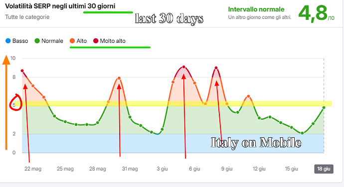 Opera Snapshot_2025-06-19_134111_it.semrush.com