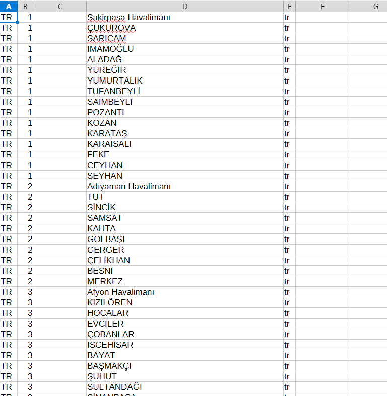 cities file